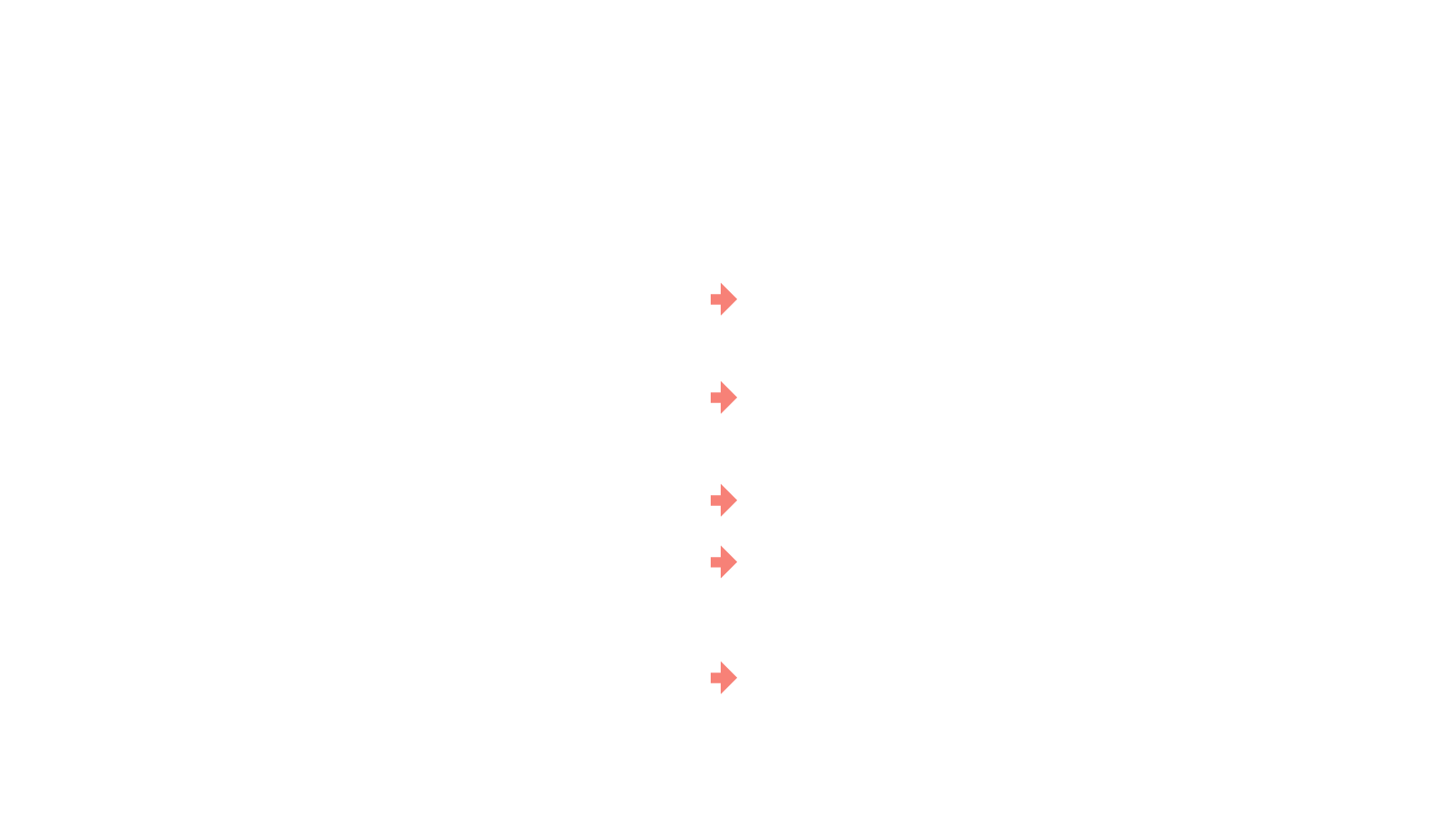 Get the most from you board_trans